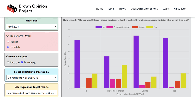 Brown Opinion Project Website